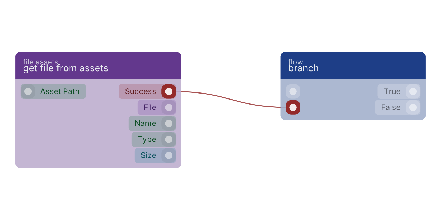 Studio canvas example for the get file from assets block: typical wiring for get file from assets.