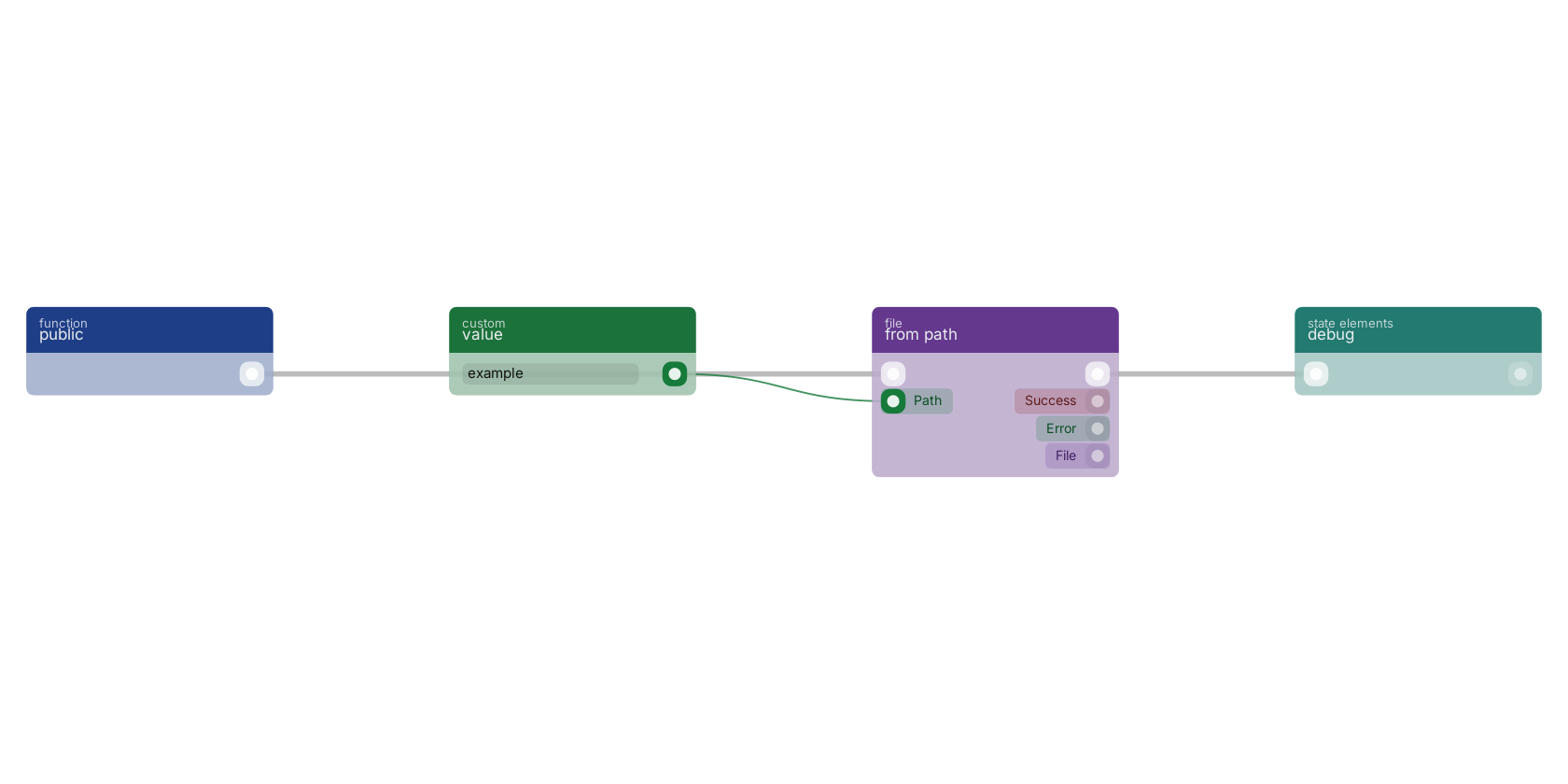 Studio canvas example for the from path block: typical wiring for from path.