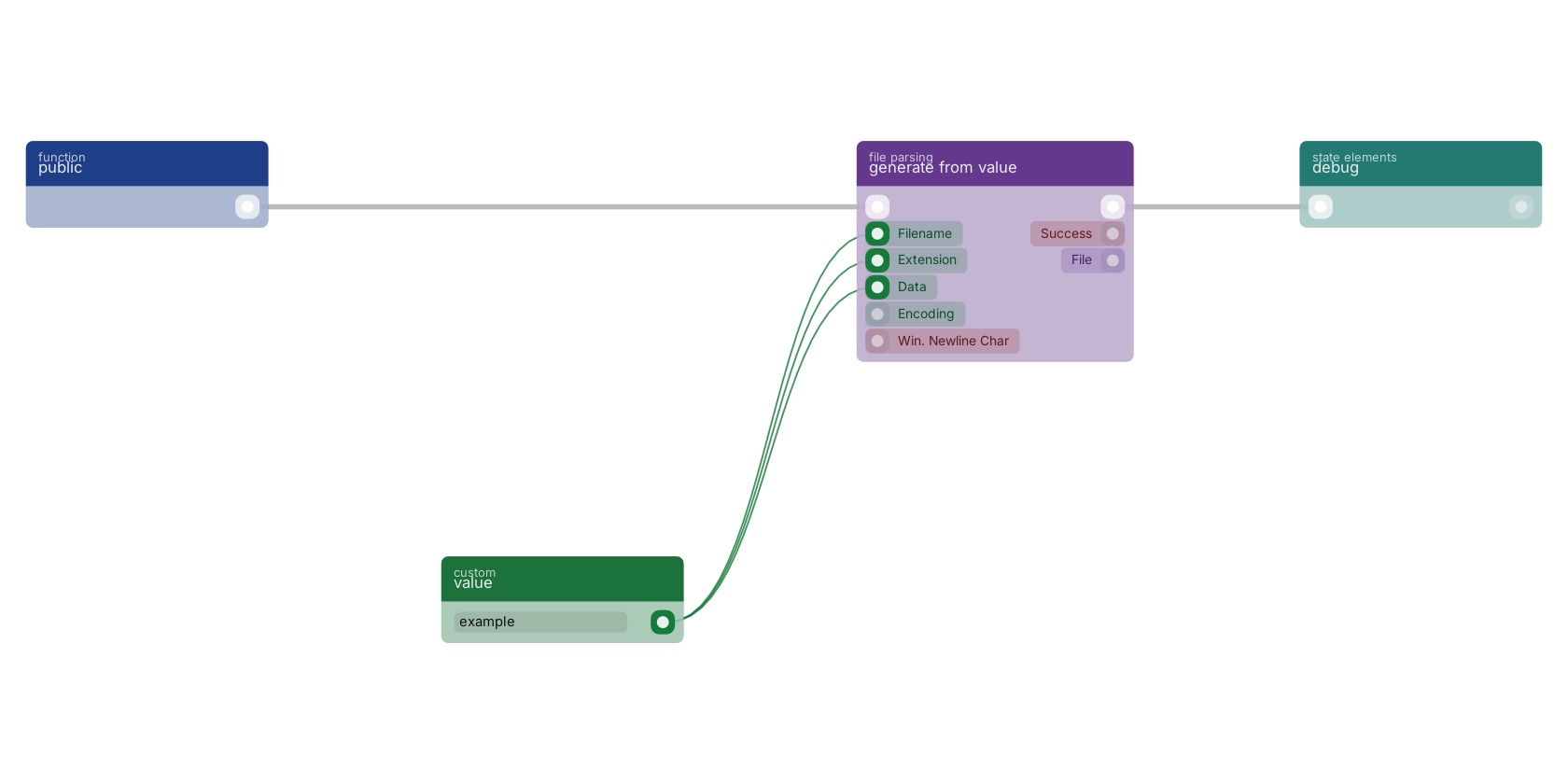 Studio canvas example for the generate from value block: typical wiring for generate from value.