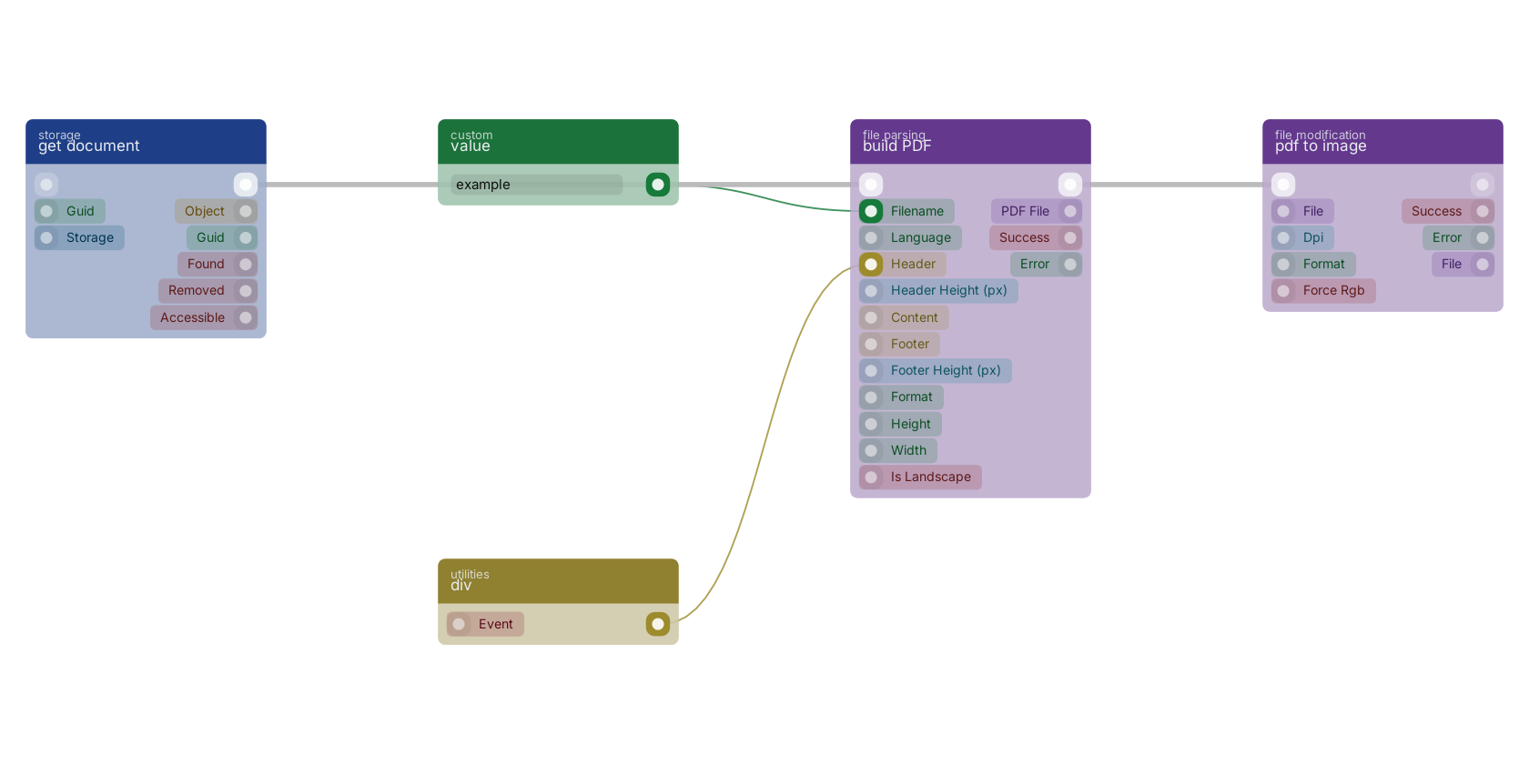 Studio canvas example for the build PDF block: typical wiring for build PDF.
