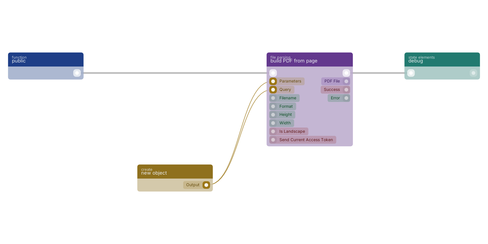 Studio canvas example for the build PDF from page block: typical wiring for build PDF from page.