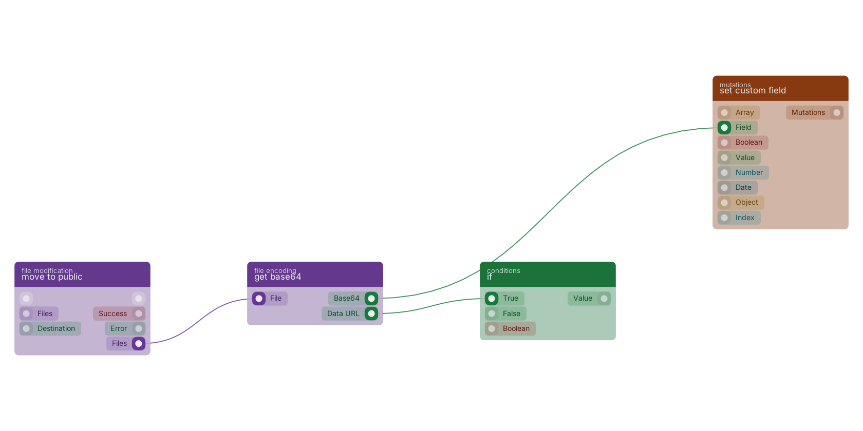 Studio canvas example for the get base64 block: typical wiring for get base64.