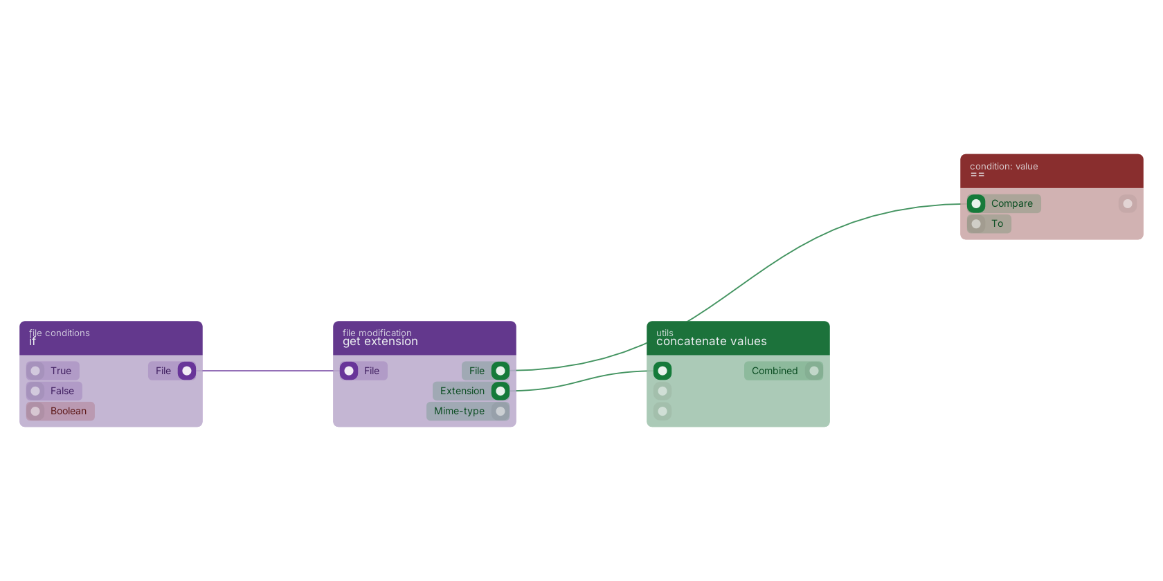 Studio canvas example for the get extension block: typical wiring for get extension.