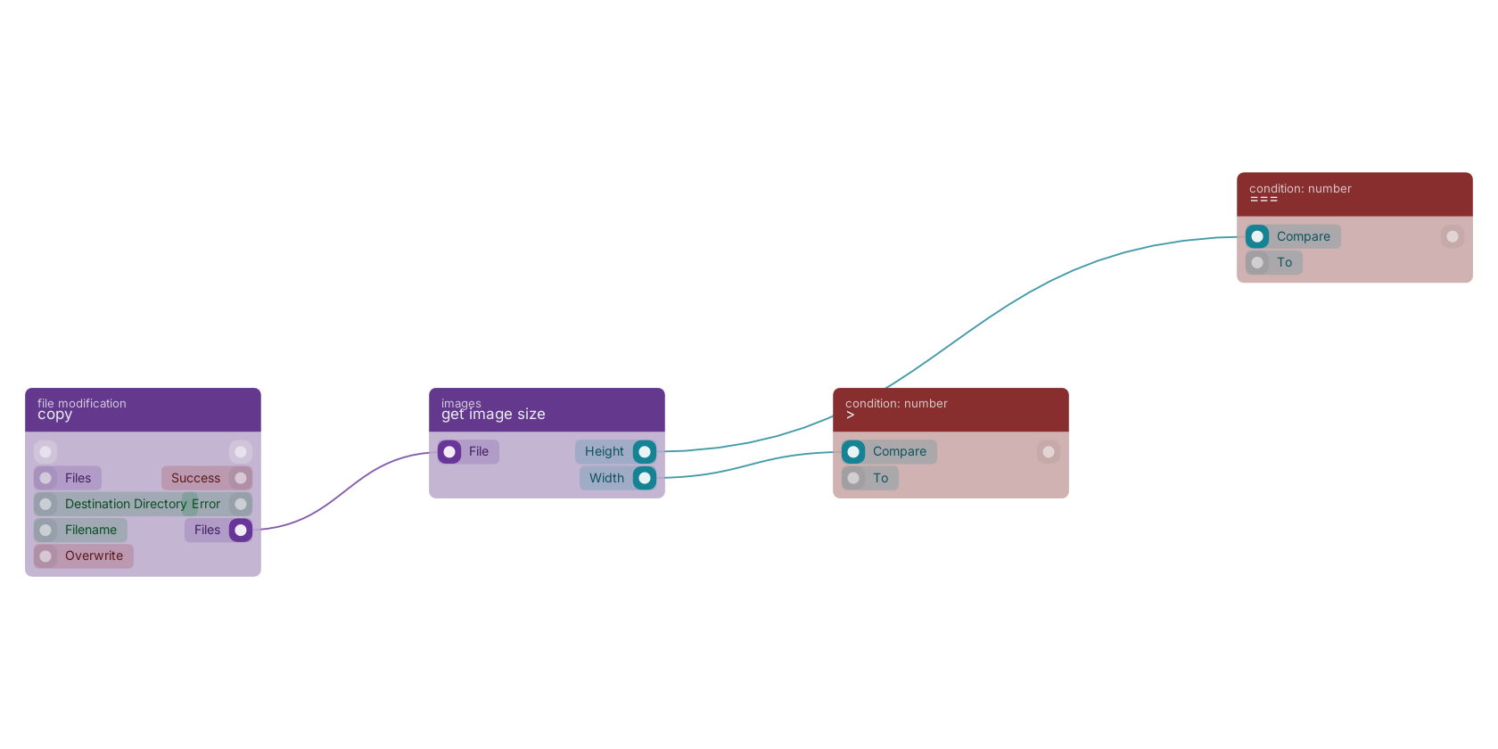 Studio canvas example for the get image size block: typical wiring for get image size.