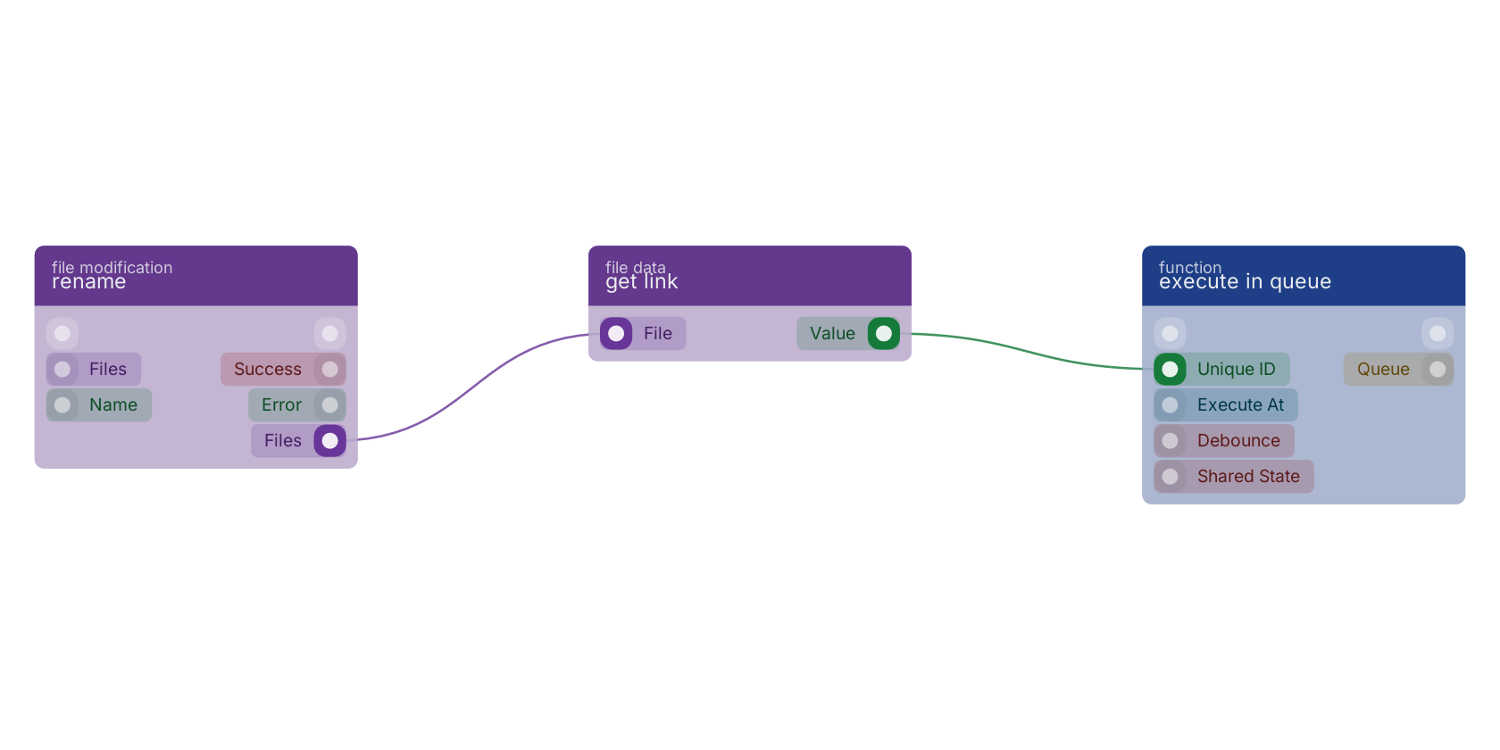 Studio canvas example for the get link block: typical wiring for get link.