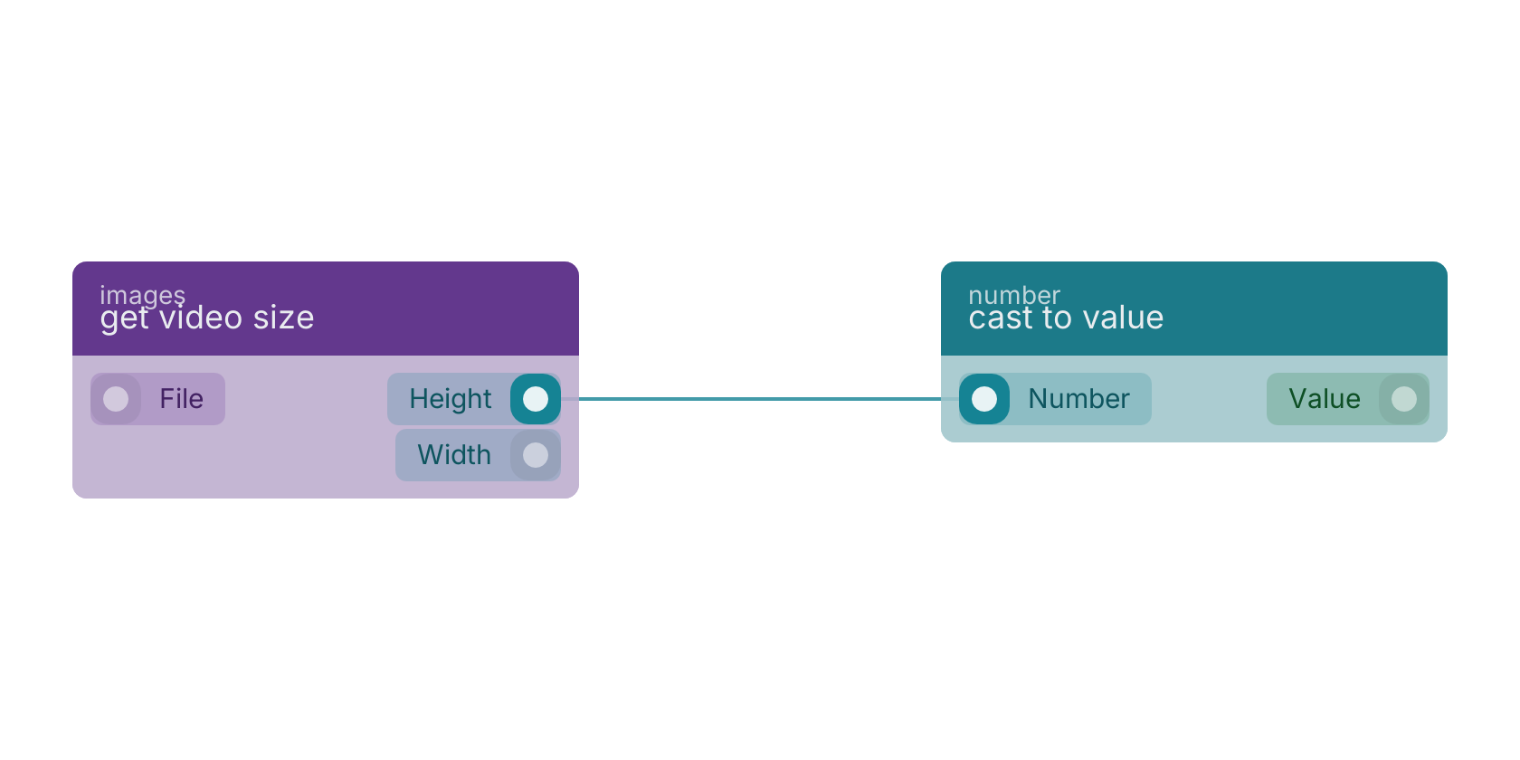 Studio canvas example for the get video size block: typical wiring for get video size.