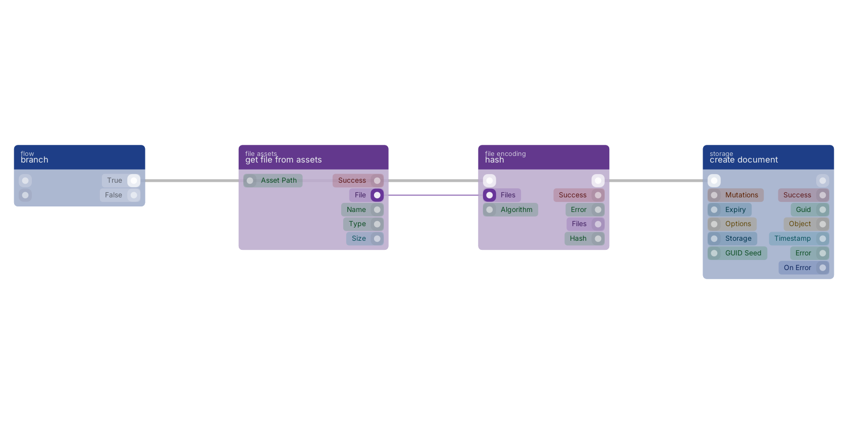 Studio canvas example for the hash block: typical wiring for hash.