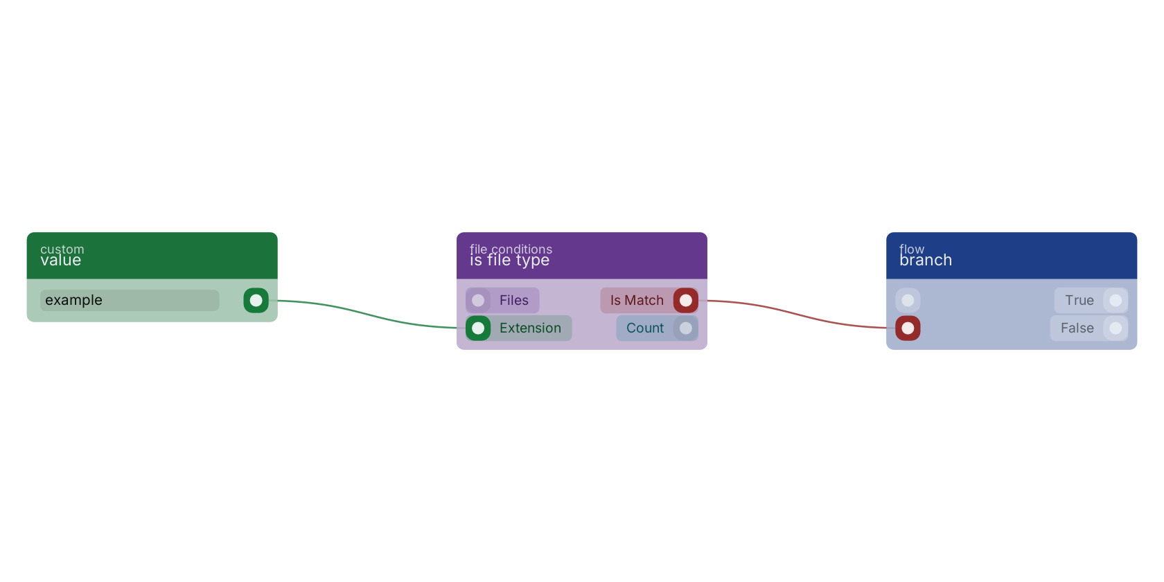 Studio canvas example for the is file type block: typical wiring for is file type.