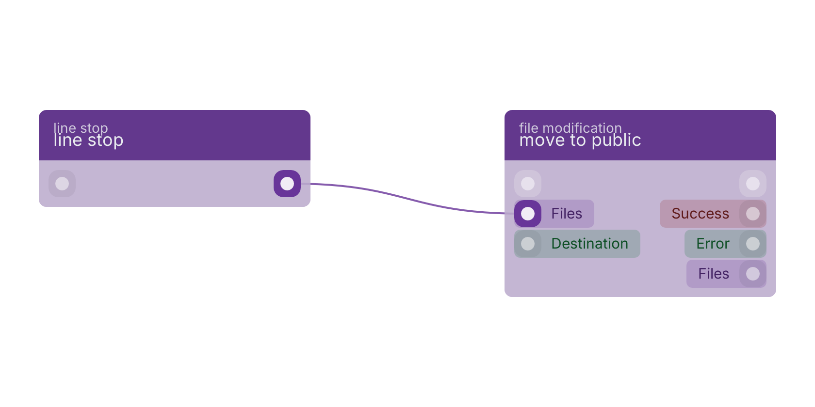 Studio canvas example for the line stop block: typical wiring for line stop.