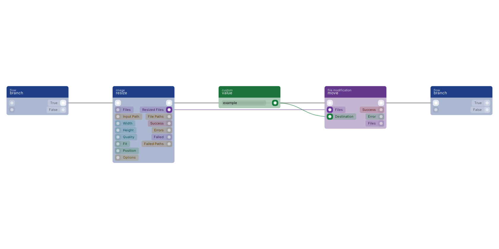 Studio canvas example for the move block: typical wiring for move.