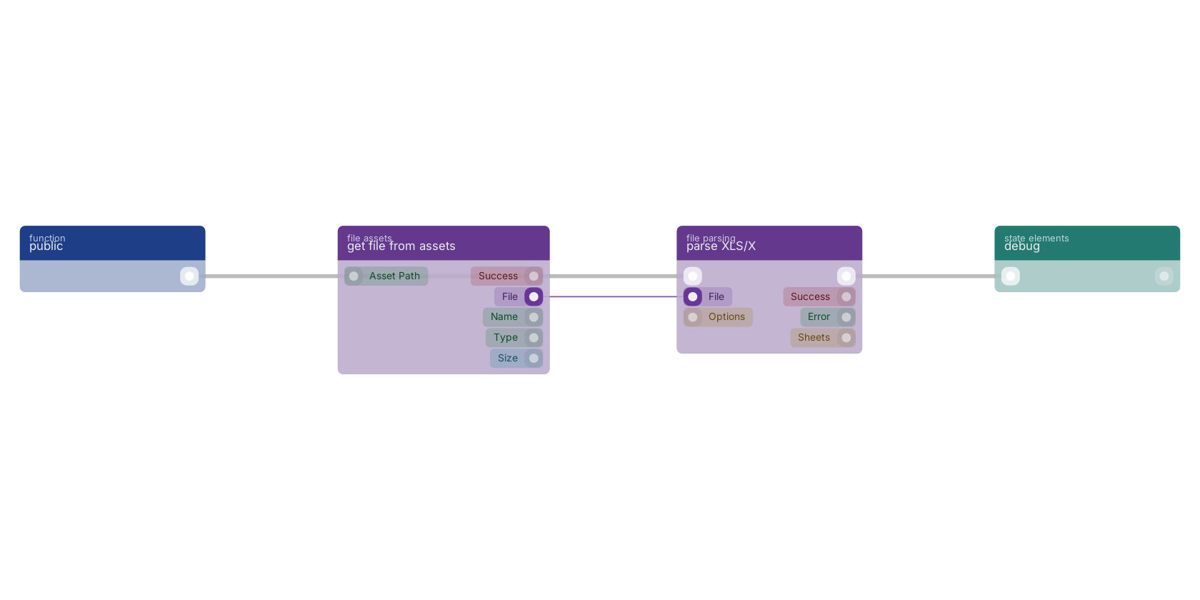 Studio canvas example for the parse XLS/X block: typical wiring for parse XLS/X.