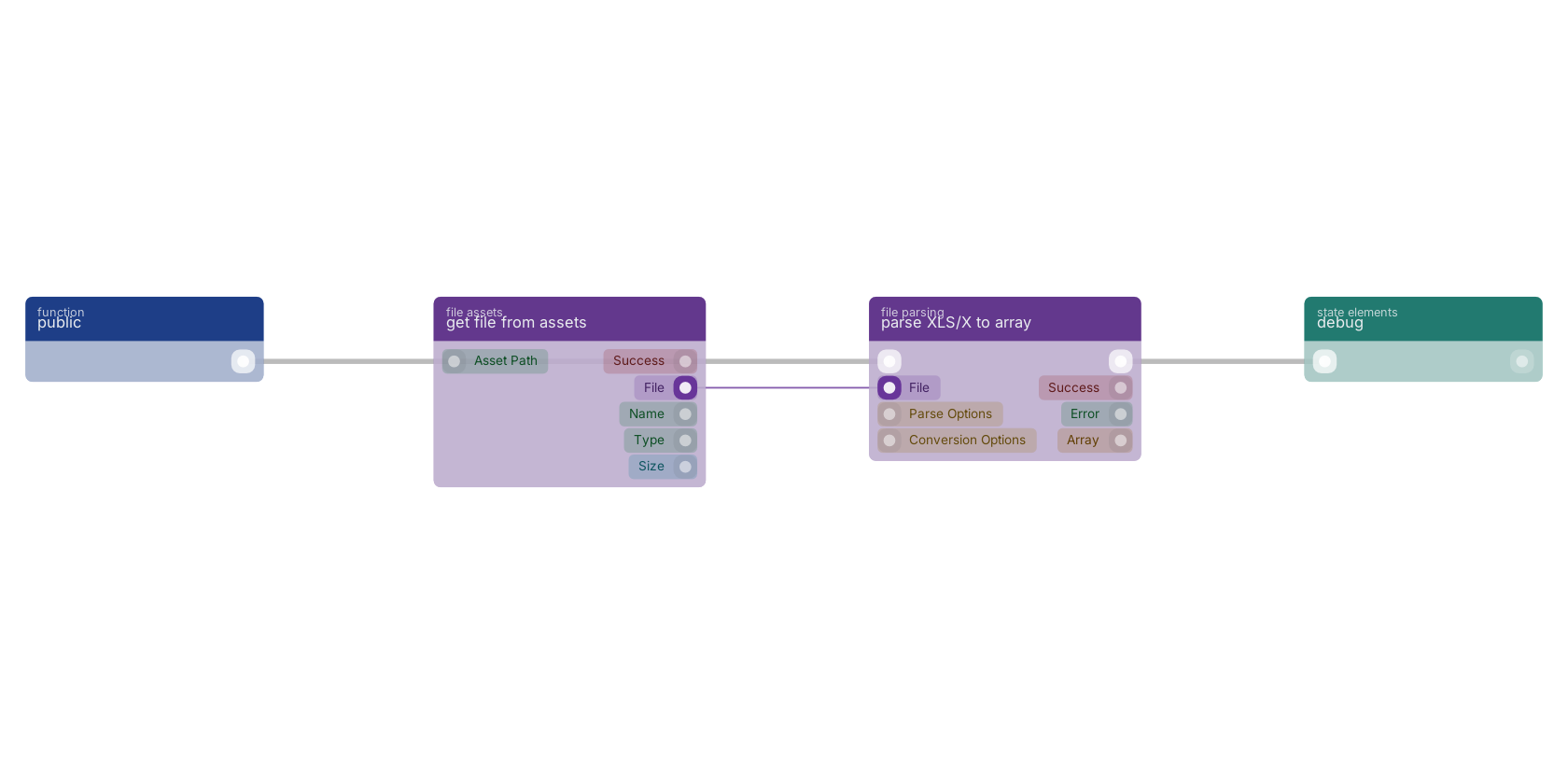 Studio canvas example for the parse XLS/X to array block: typical wiring for parse XLS/X to array.
