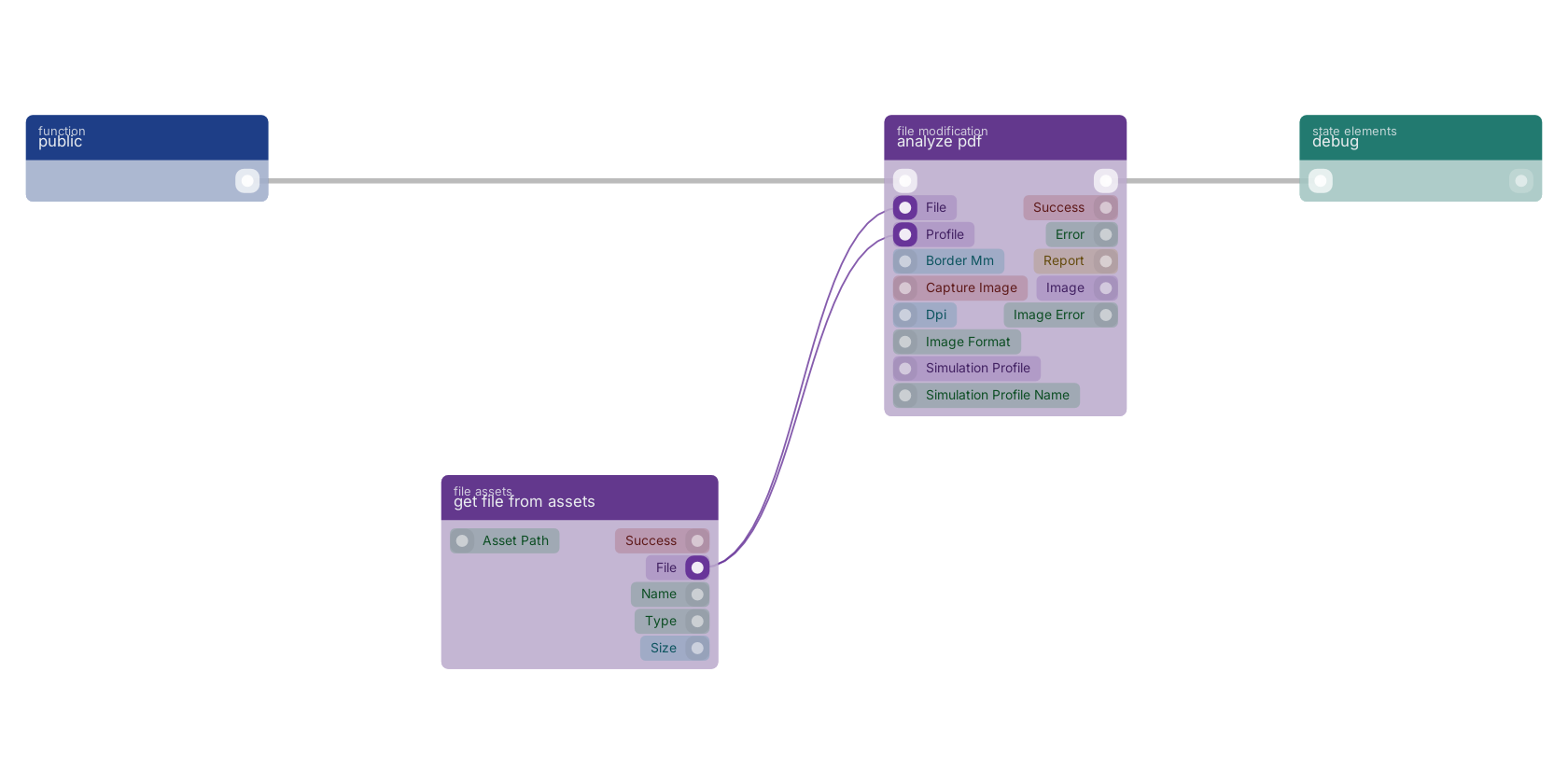 Studio canvas example for the analyze pdf block: typical wiring for analyze pdf.