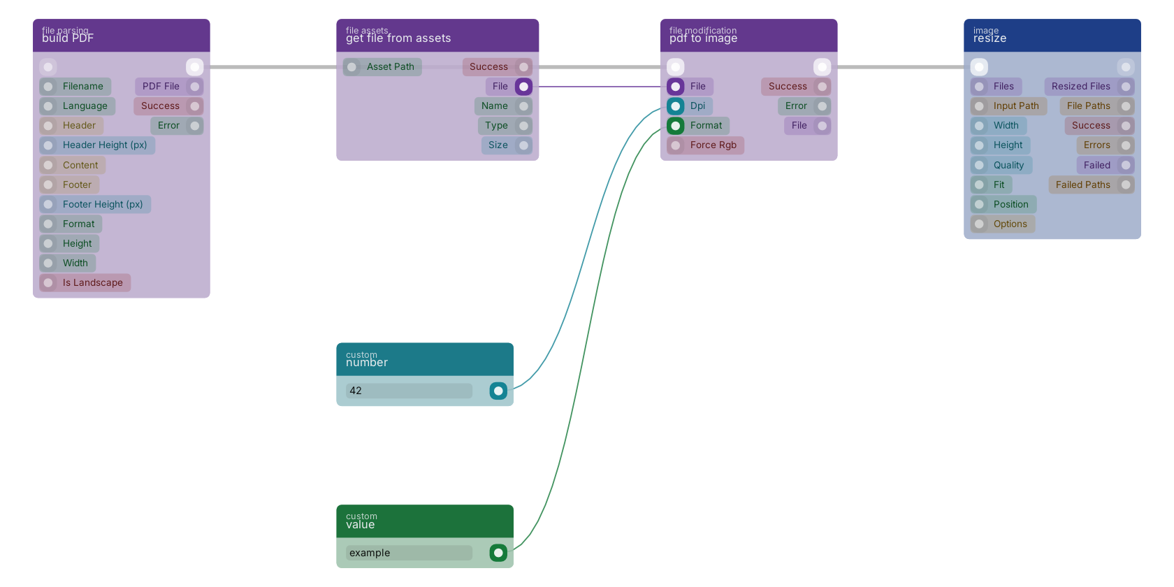 Studio canvas example for the pdf to image block: typical wiring for pdf to image.