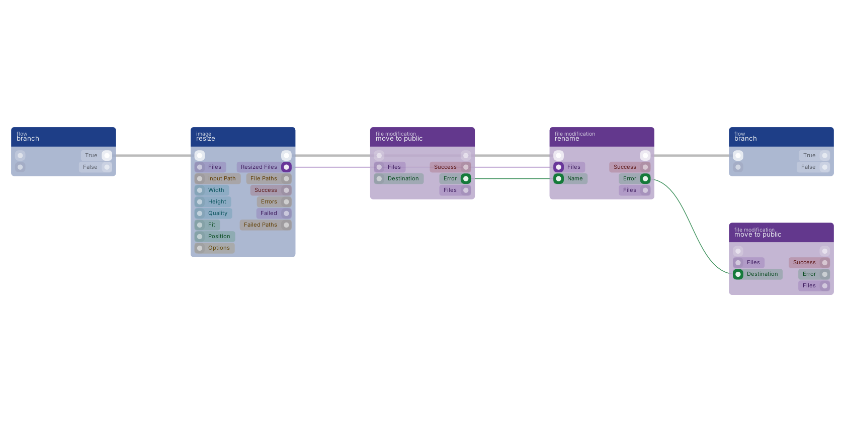 Studio canvas example for the rename block: typical wiring for rename.