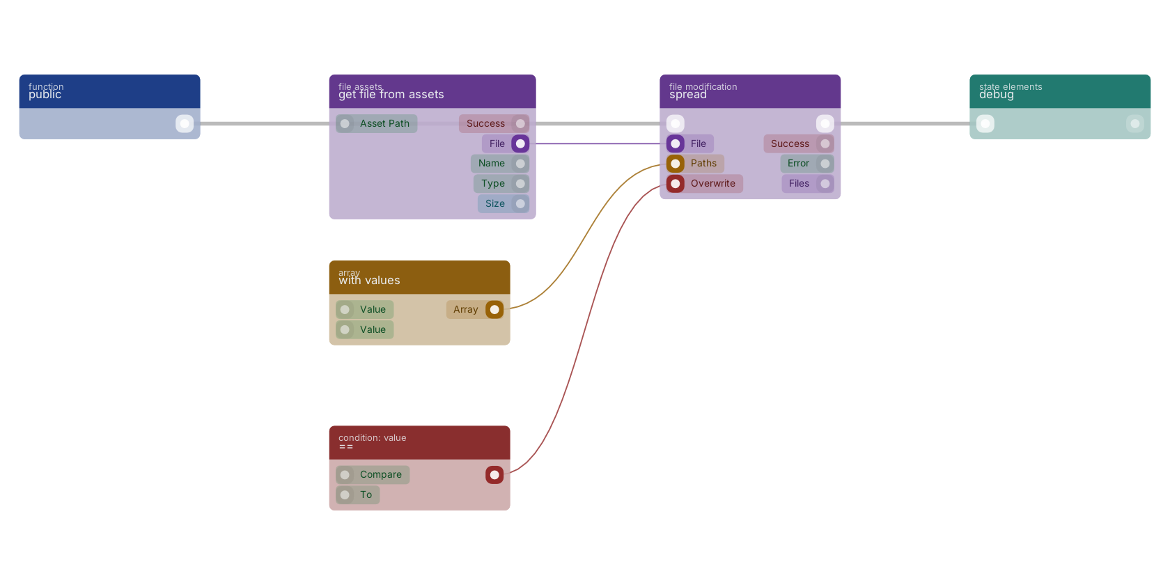 Studio canvas example for the spread block: typical wiring for spread.