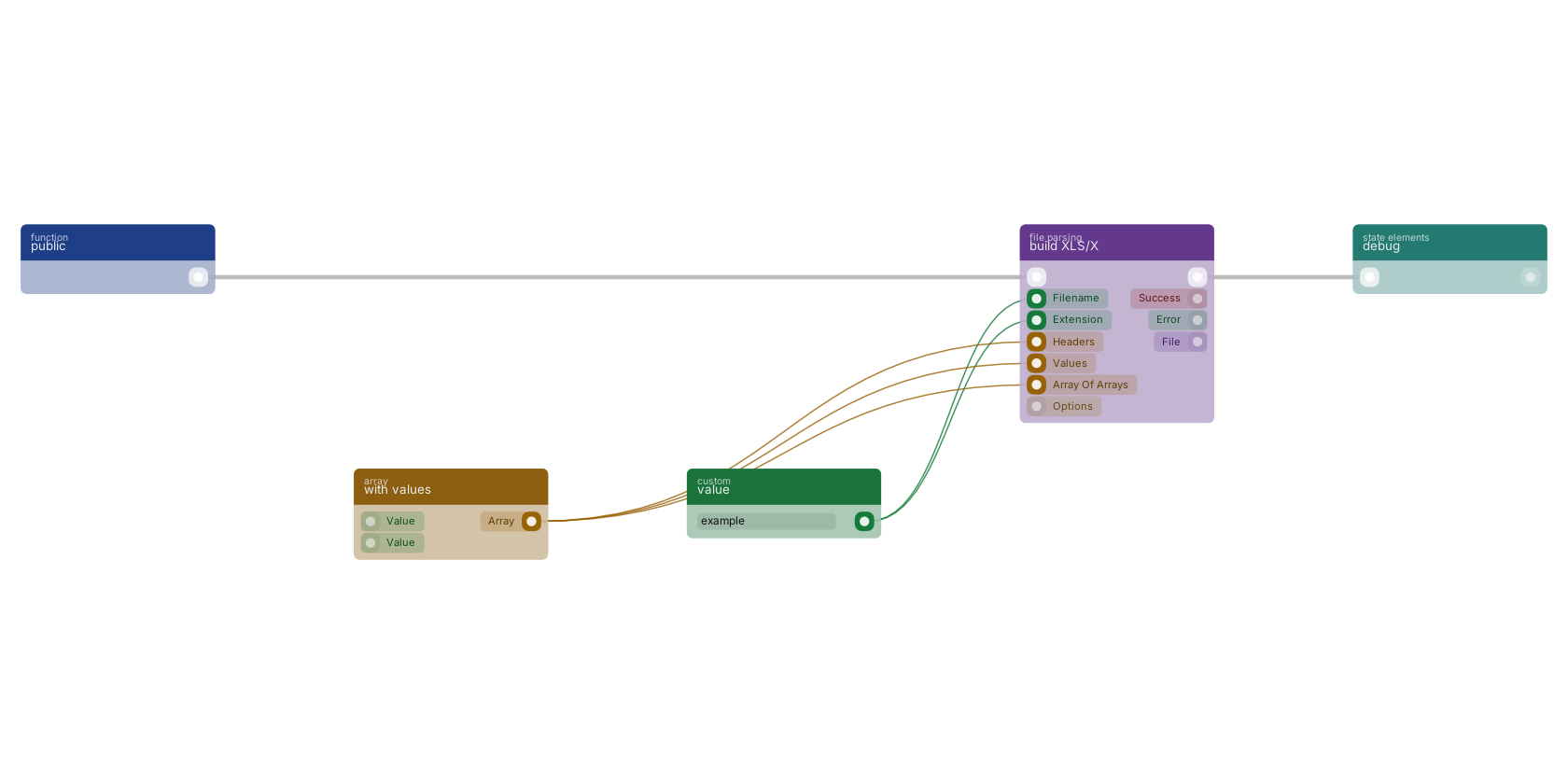 Studio canvas example for the build XLS/X block: typical wiring for build XLS/X.