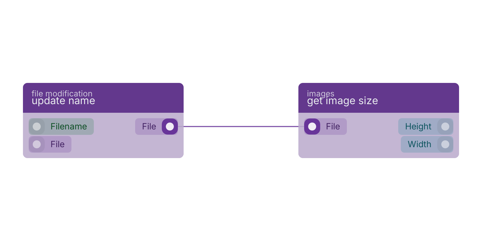 Studio canvas example for the update name block: typical wiring for update name.
