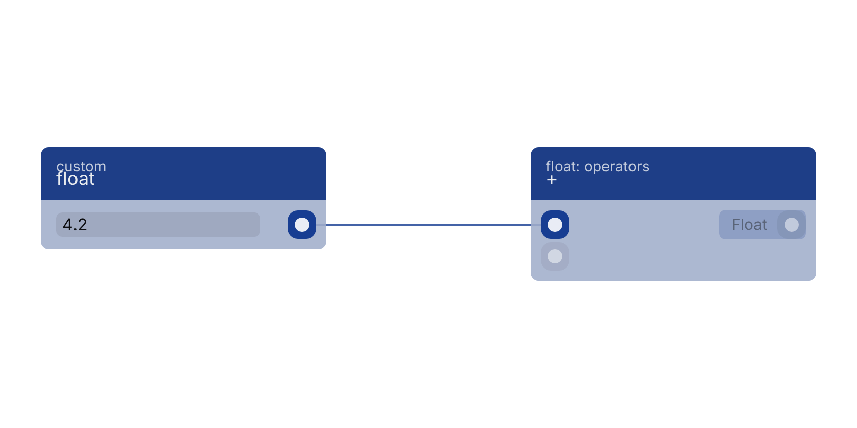Studio canvas example for the float block: typical wiring for float.