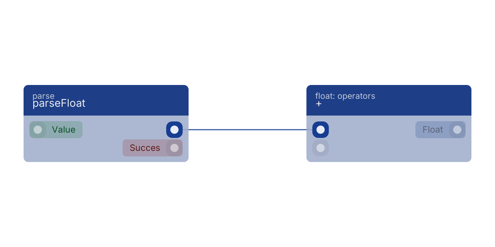 Studio canvas example for the parseFloat block: typical wiring for parseFloat.