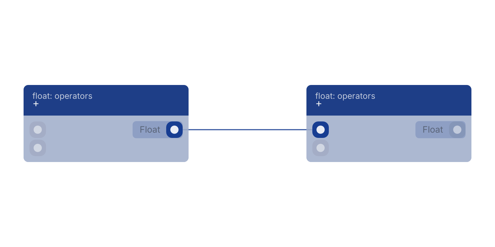 Studio canvas example for the + block: typical wiring for +.