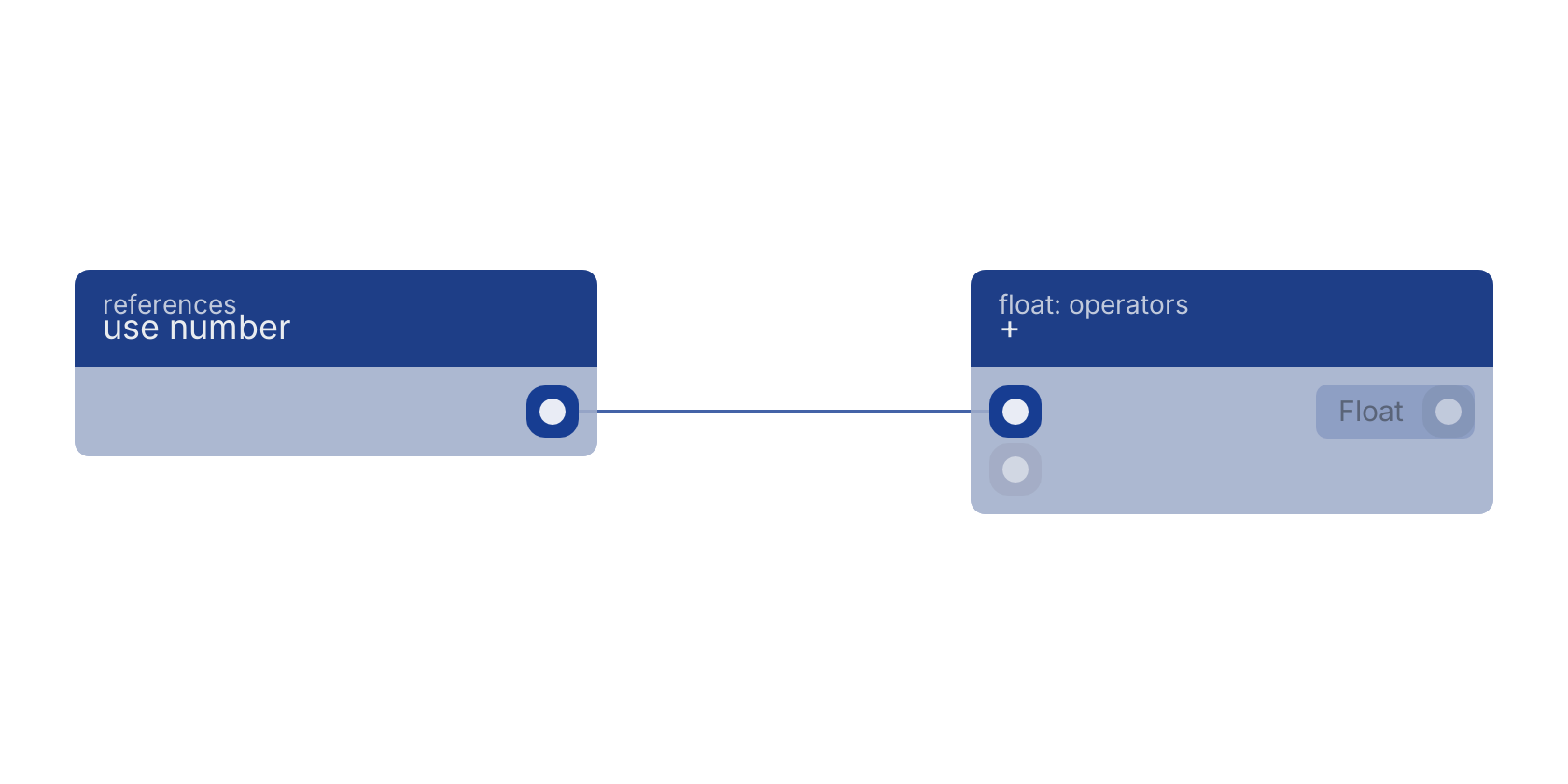 Studio canvas example for the use number block: typical wiring for use number.