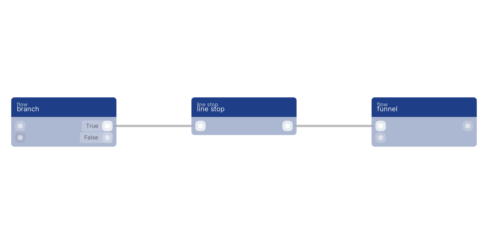 Studio canvas example for the line stop block: typical wiring for line stop.