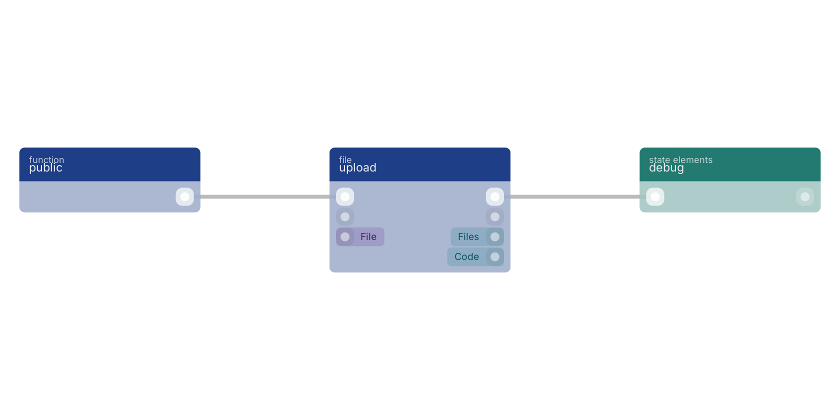 Studio canvas example for the upload block: typical wiring for upload.