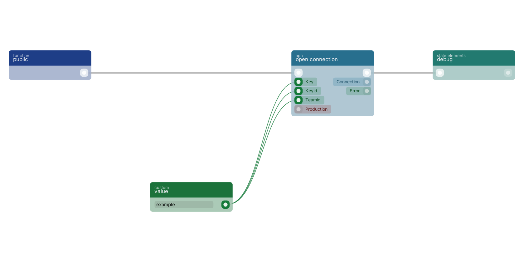 Studio canvas example for the open connection block: typical wiring for open connection.