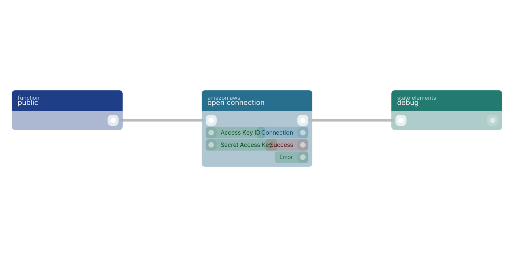 Studio canvas example for the open connection block: typical wiring for open connection.