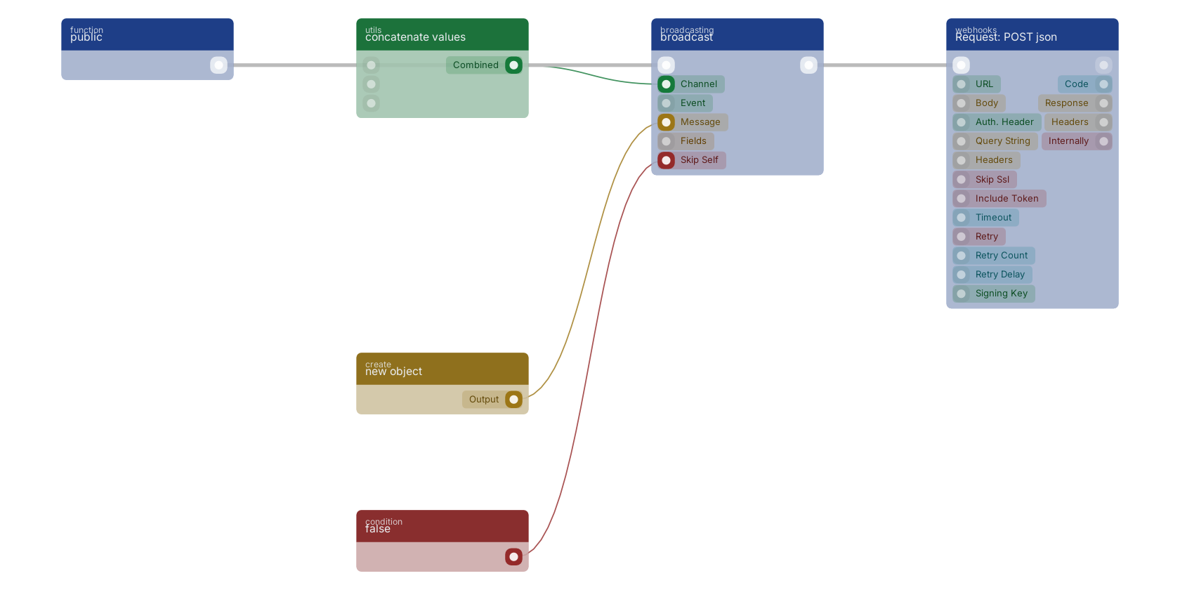 Studio canvas example for the broadcast block: typical wiring for broadcast.