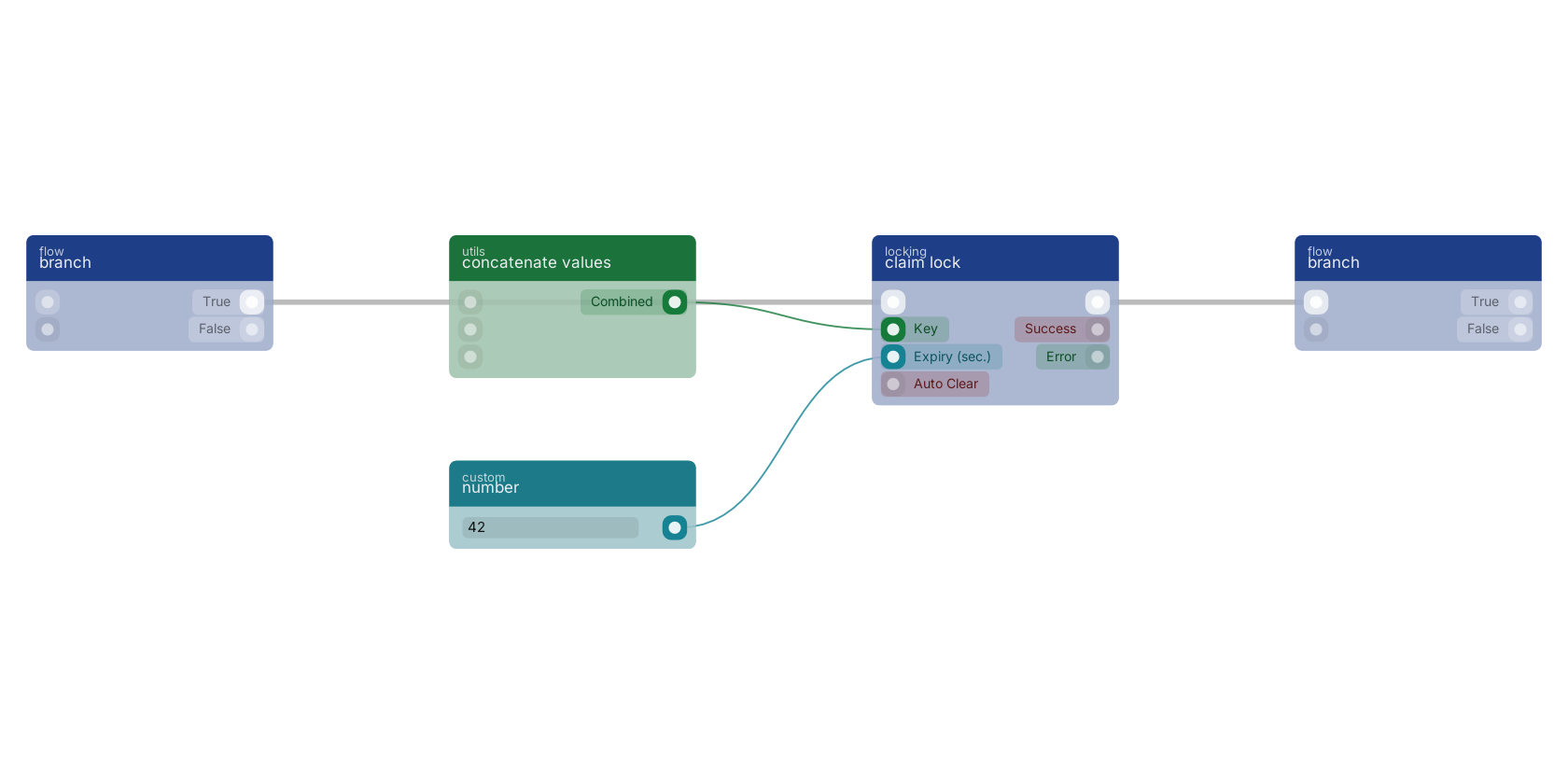 Studio canvas example for the claim lock block: typical wiring for claim lock.