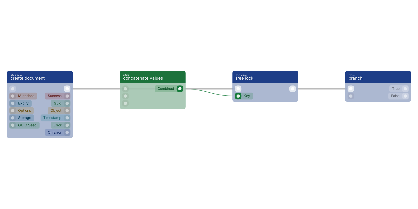 Studio canvas example for the free lock block: typical wiring for free lock.