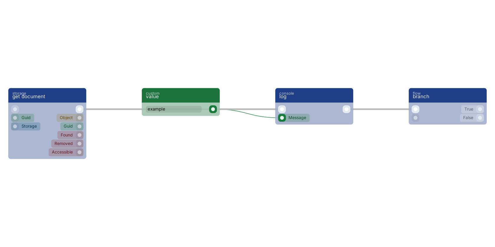 Studio canvas example for the log block: typical wiring for log.