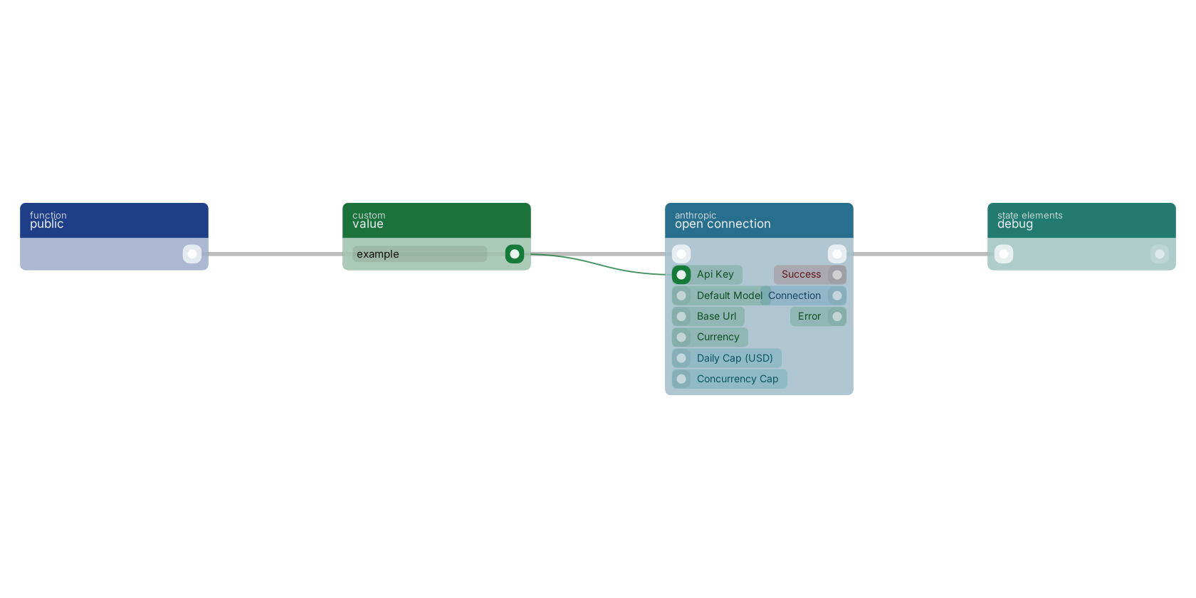 Studio canvas example for the open connection block: typical wiring for open connection.
