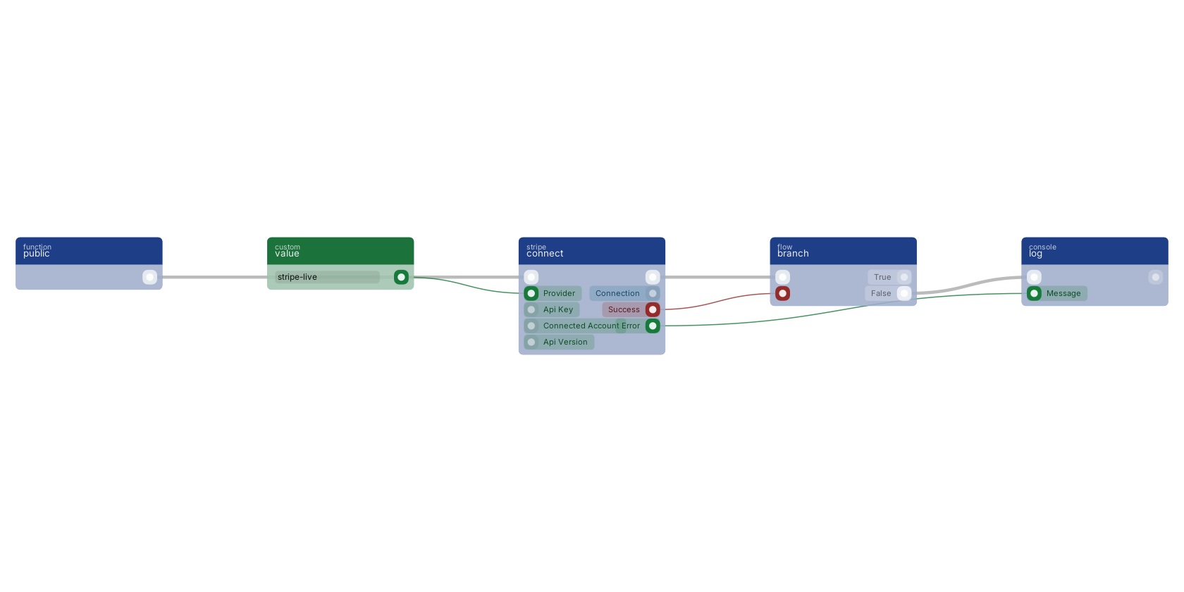 Studio canvas example for the connect block: opening a Stripe connection from a provider.
