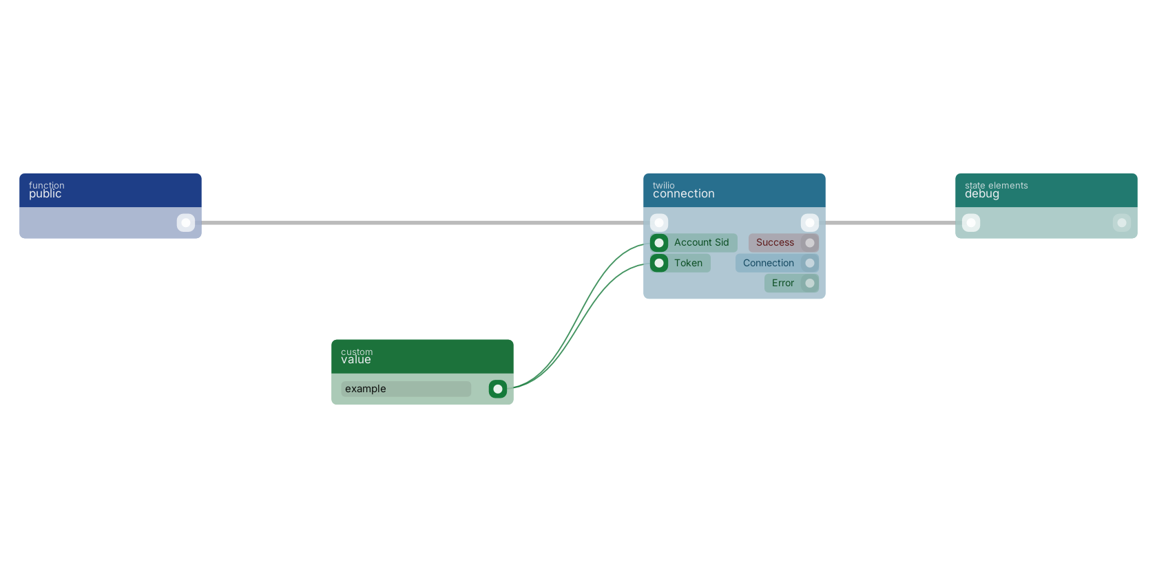 Studio canvas example for the connection block: typical wiring for connection.