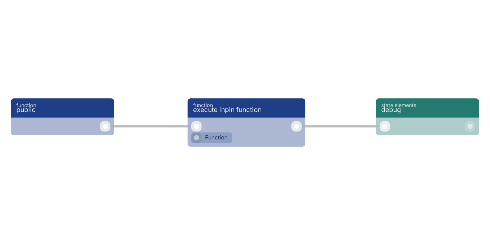 Studio canvas example for the execute inpin function block: typical wiring for execute inpin function.