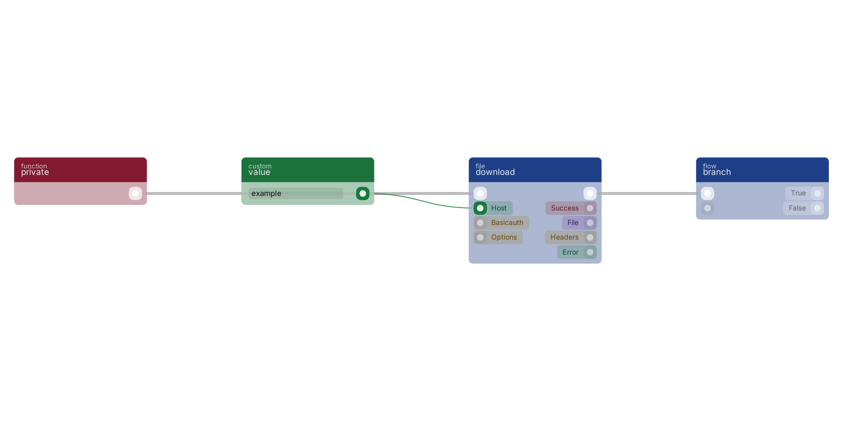 Studio canvas example for the download block: typical wiring for download.