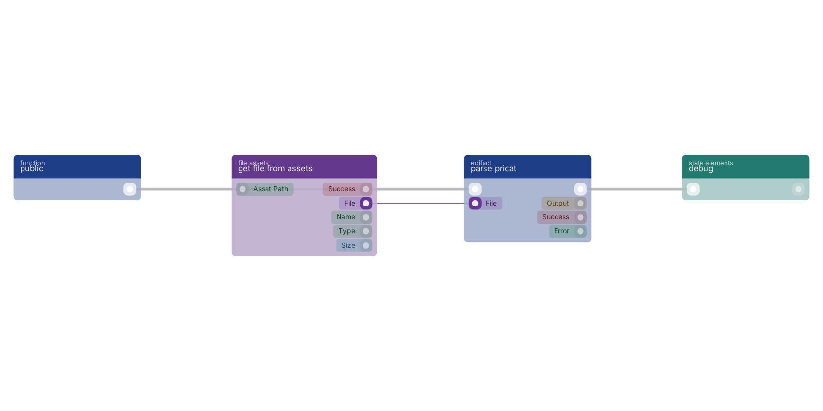 Studio canvas example for the parse pricat block: typical wiring for parse pricat.