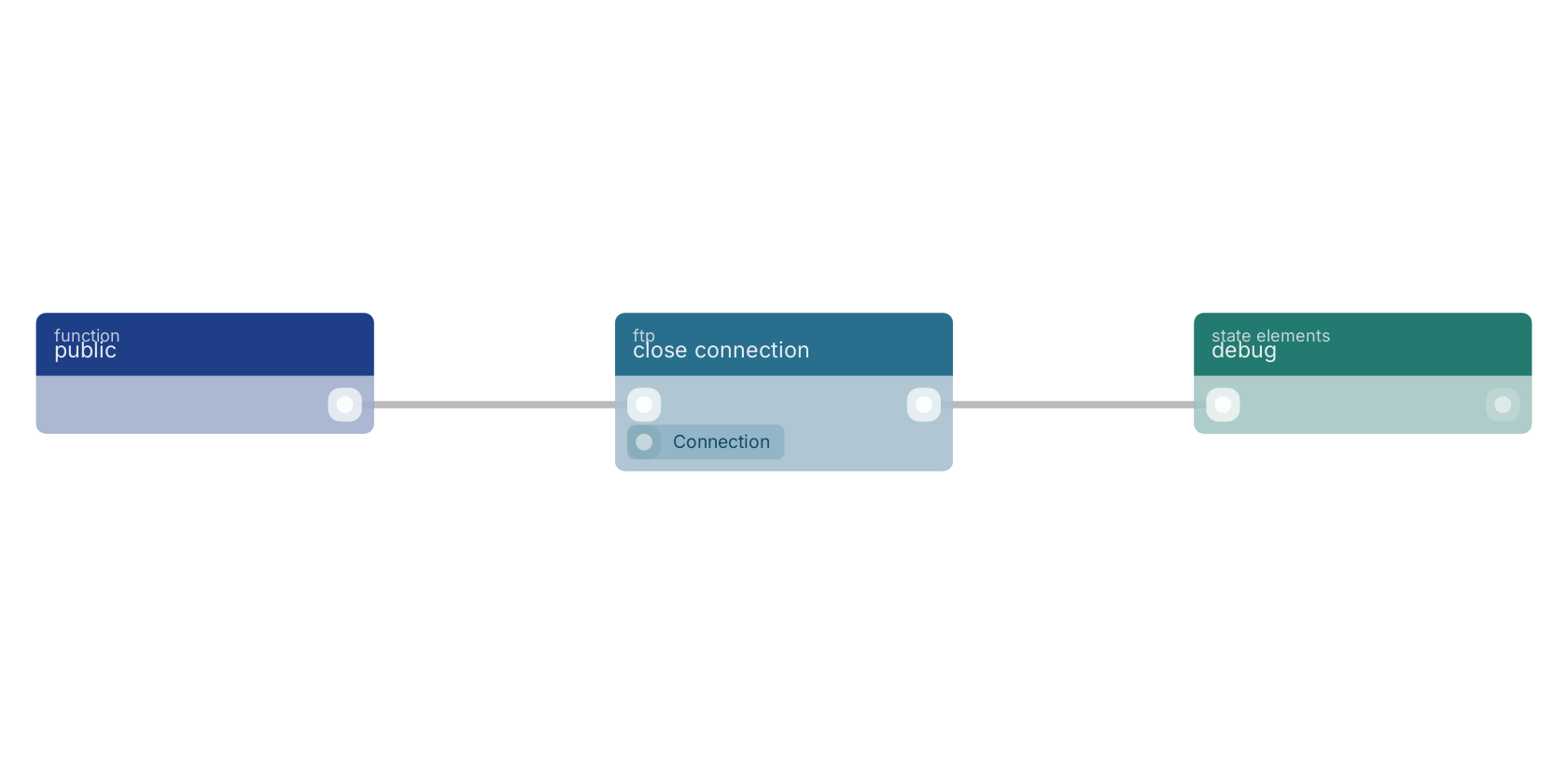 Studio canvas example for the close connection block: typical wiring for close connection.