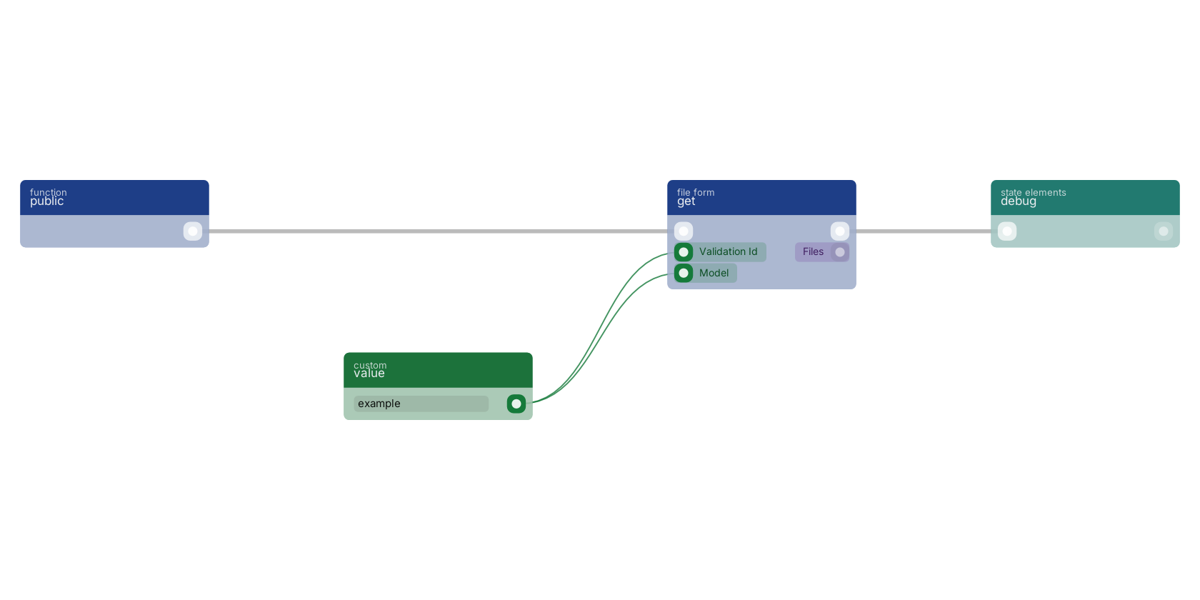 Studio canvas example for the get block: typical wiring for get.