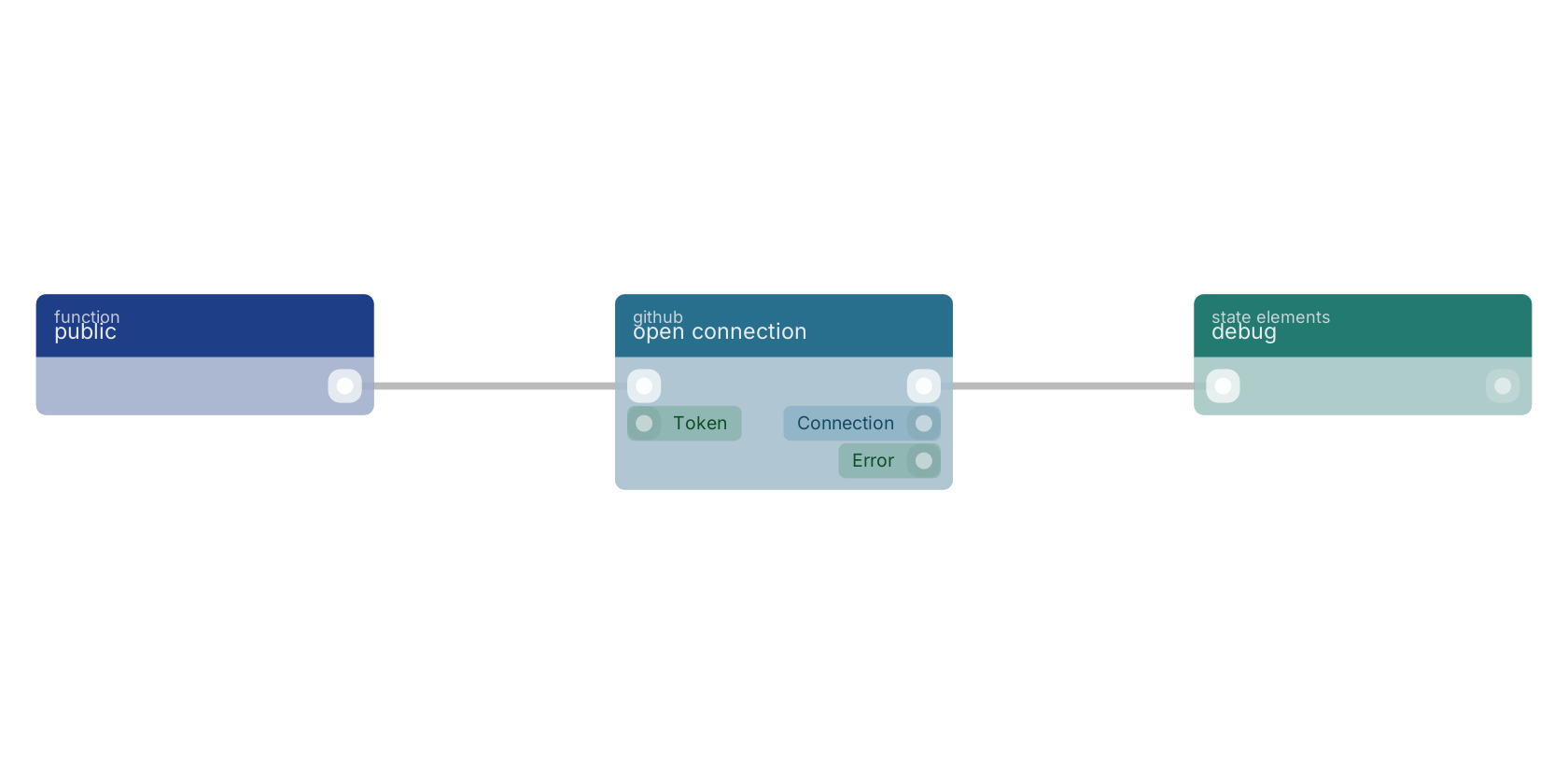 Studio canvas example for the open connection block: typical wiring for open connection.