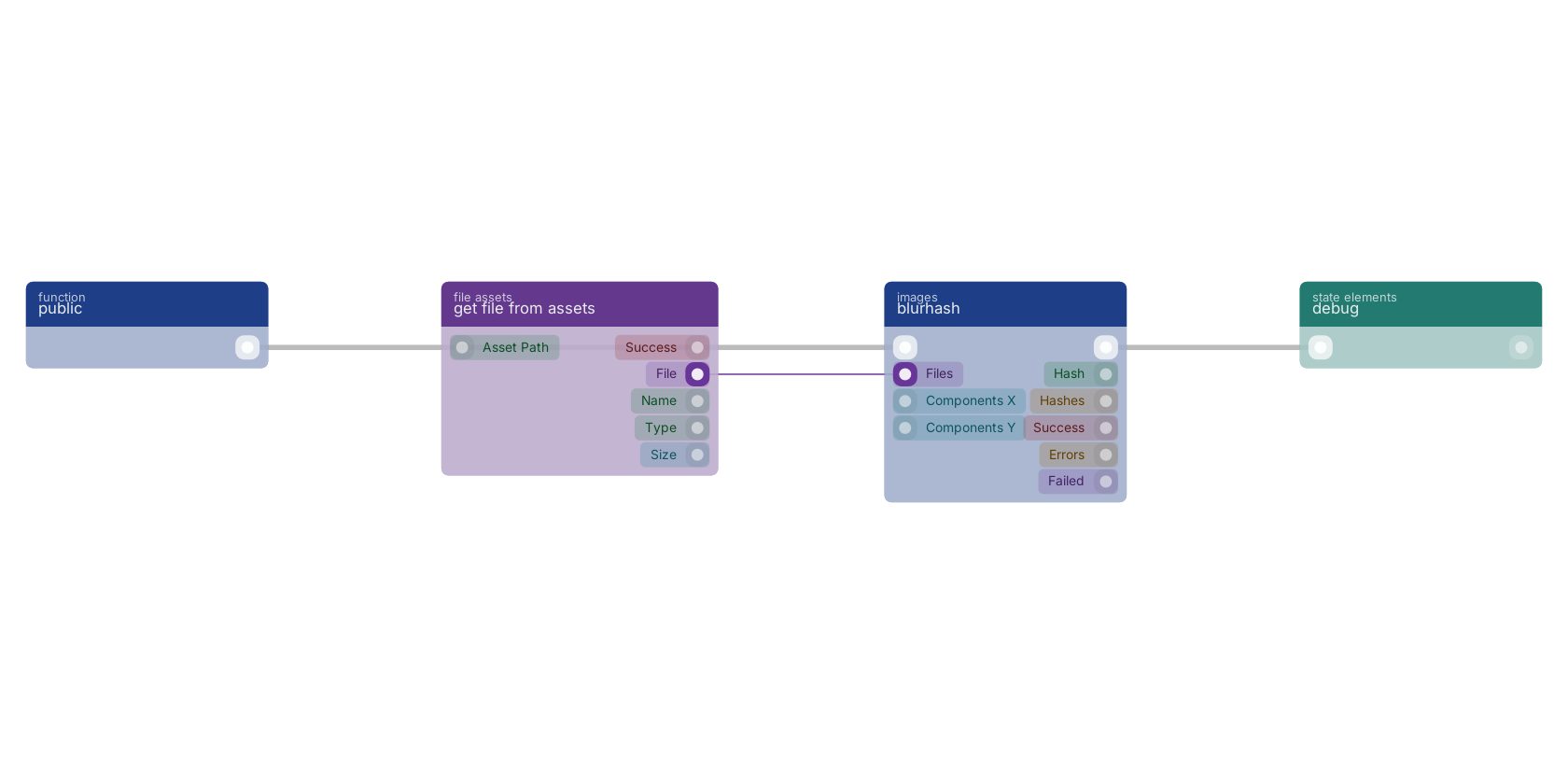 Studio canvas example for the blurhash block: typical wiring for blurhash.