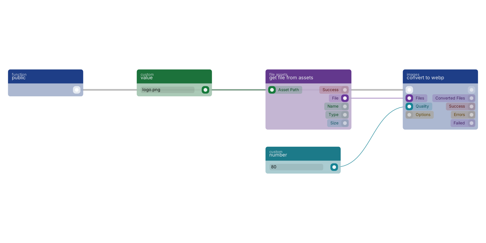 Studio canvas example for the convert to webp block: converting an image to webp.