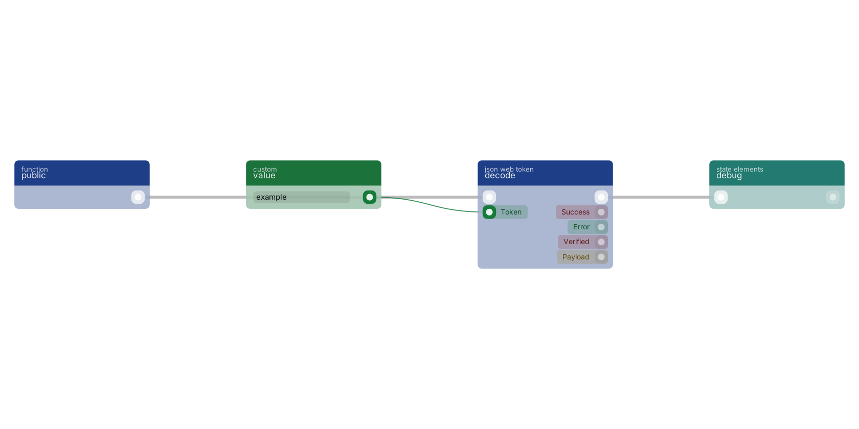 Studio canvas example for the decode block: typical wiring for decode.