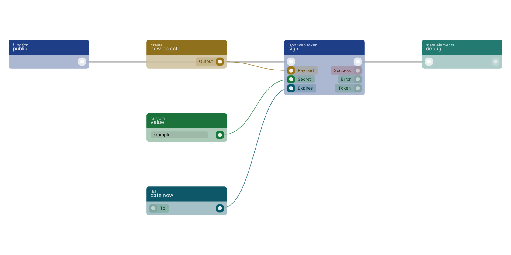 Studio canvas example for the sign block: typical wiring for sign.