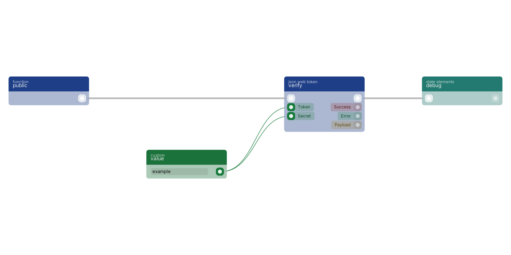 Studio canvas example for the verify block: typical wiring for verify.