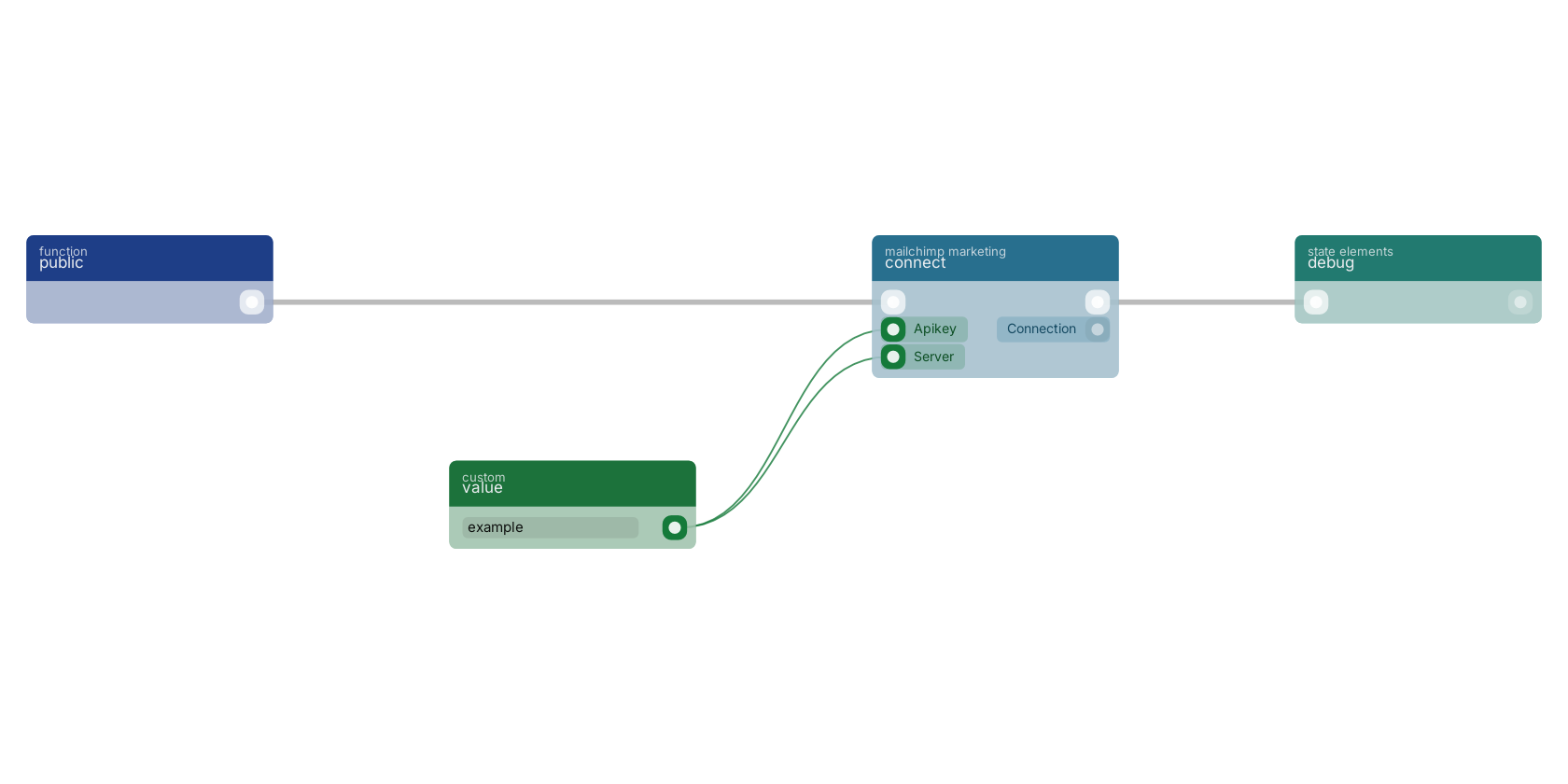 Studio canvas example for the connect block: typical wiring for connect.