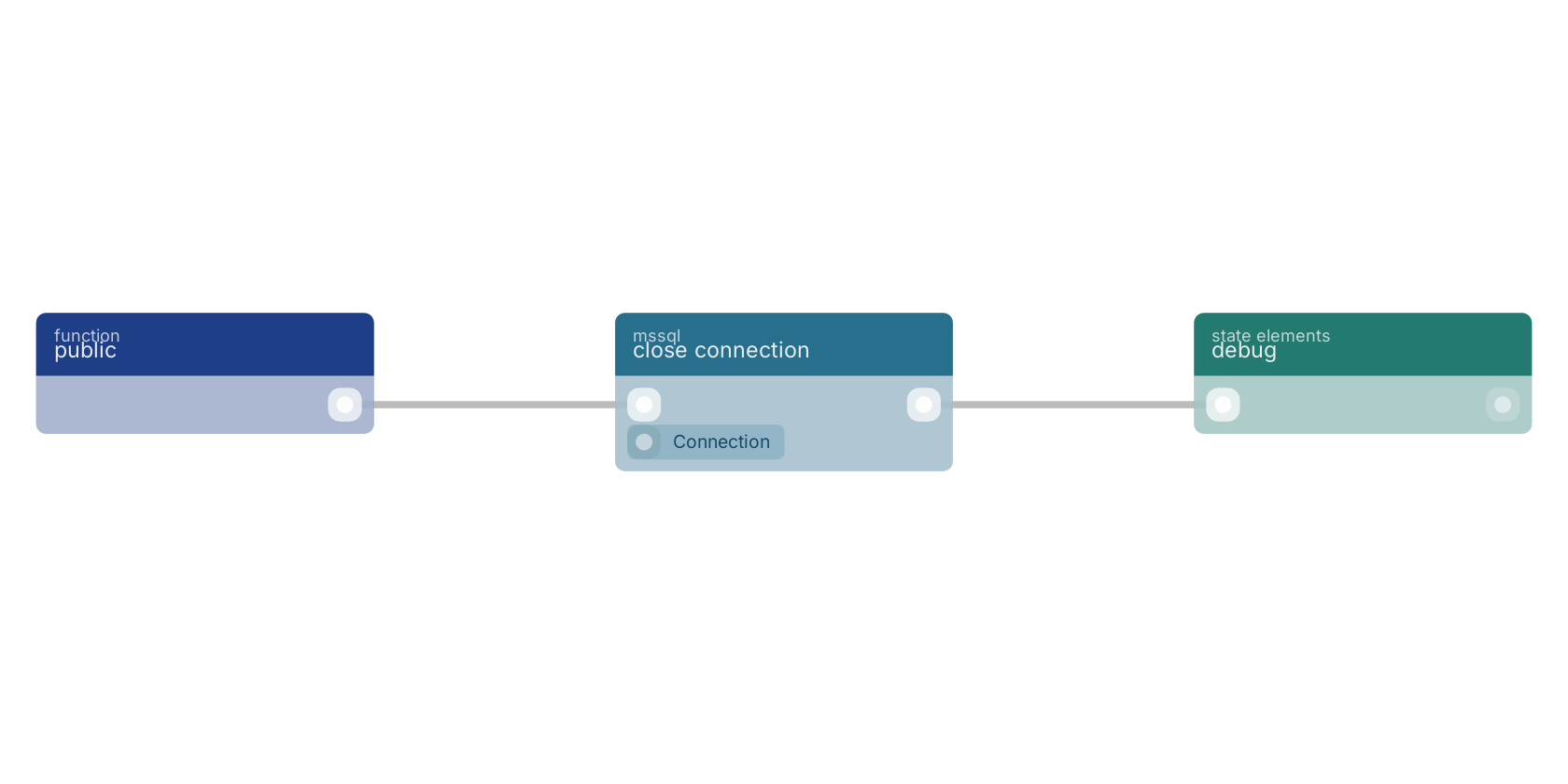 Studio canvas example for the close connection block: typical wiring for close connection.